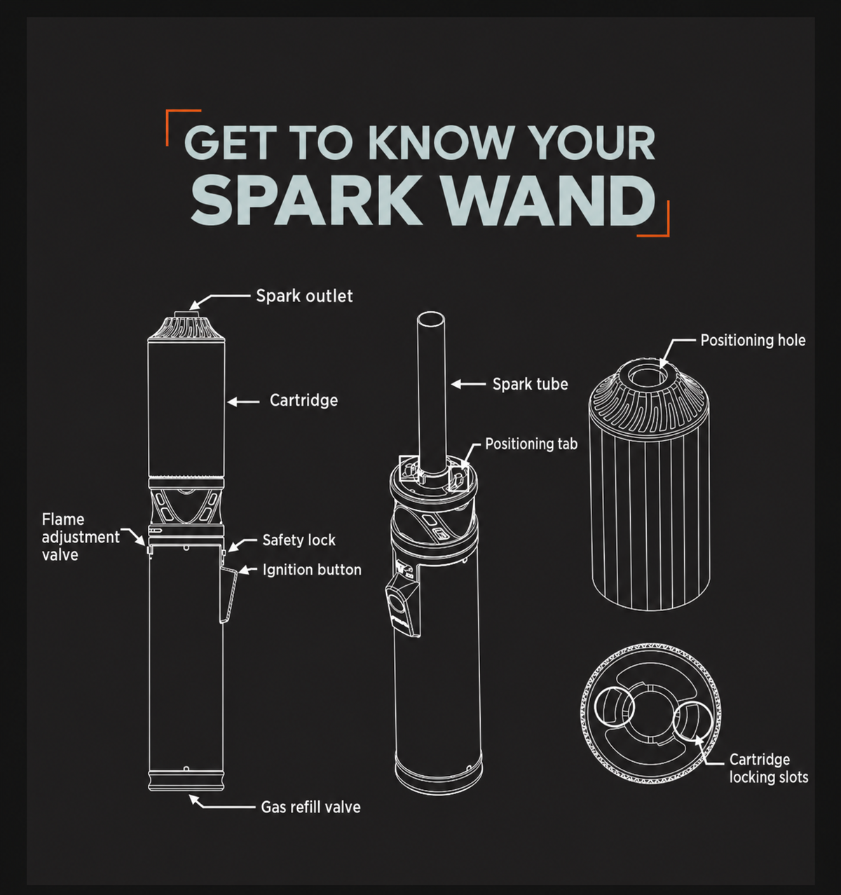 2-in-1 Reusable Spark Wand & Outdoor Torch with Replaceable Cartridge – Party & Celebration Gift