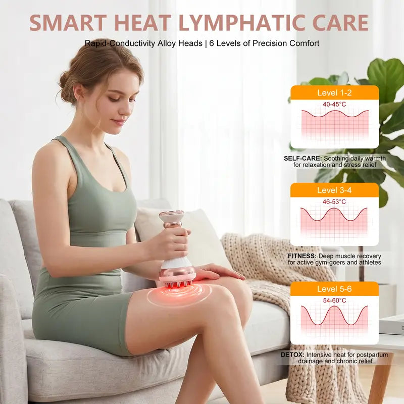 Lymphatic Drainage Massager & Anti-Cellulite Massage Tool, Body Sculpting Device for Arms, Legs & Stomach, Supports Smoother Skin, with Gentle Warming & Vibration, White